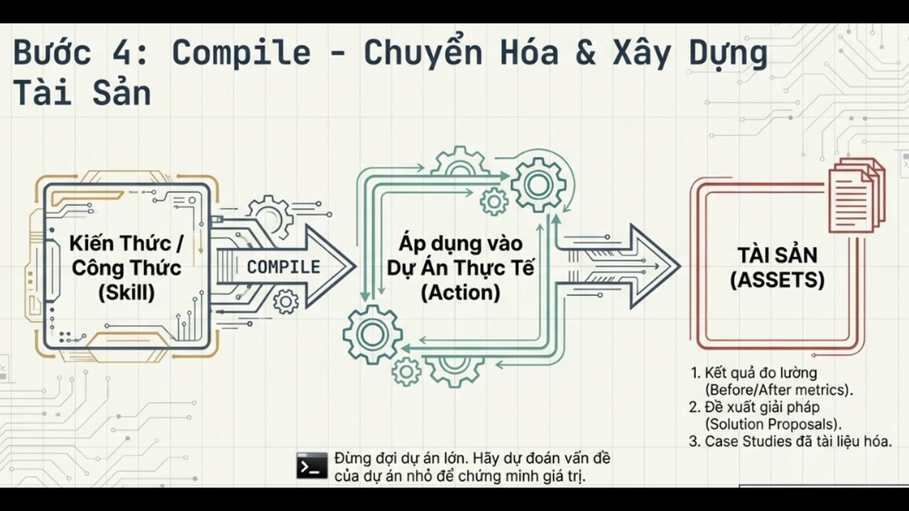 6 bước xây dựng sự nghiệp