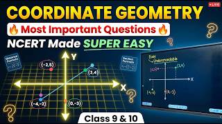 Coordinate Geometry -Plotting of points on the cartesian plane