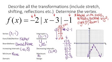 Unit 4:  Writing Equations of Absolute Value