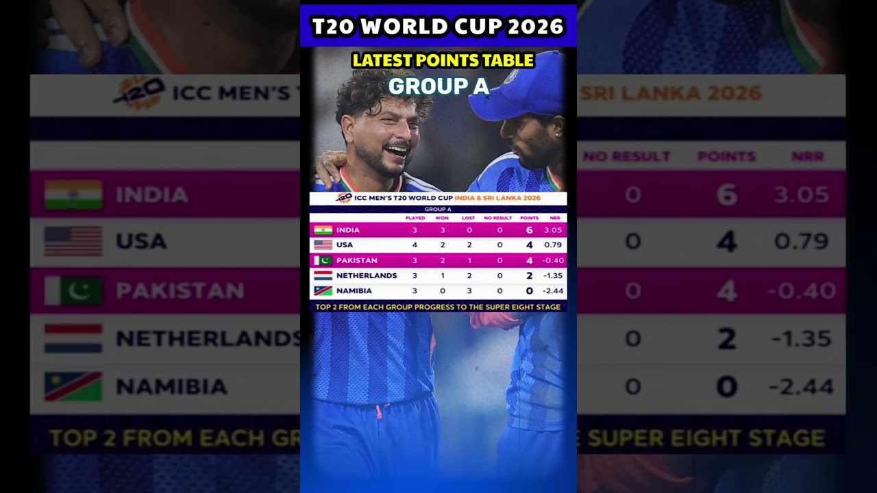 T20 world cup 2026 latest points table after India vs Pakistan match 🙄👀 