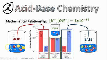 Hydrogen and Hydroxide Ion Concentrations (with Math)
