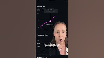 How to use your Instagram insights to growth HACK