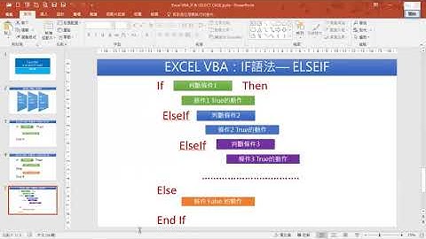 20210617-09 Excel VBA 巢式IF語法 等級判斷