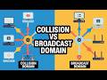 Collision Domains and Broadcast Domains
