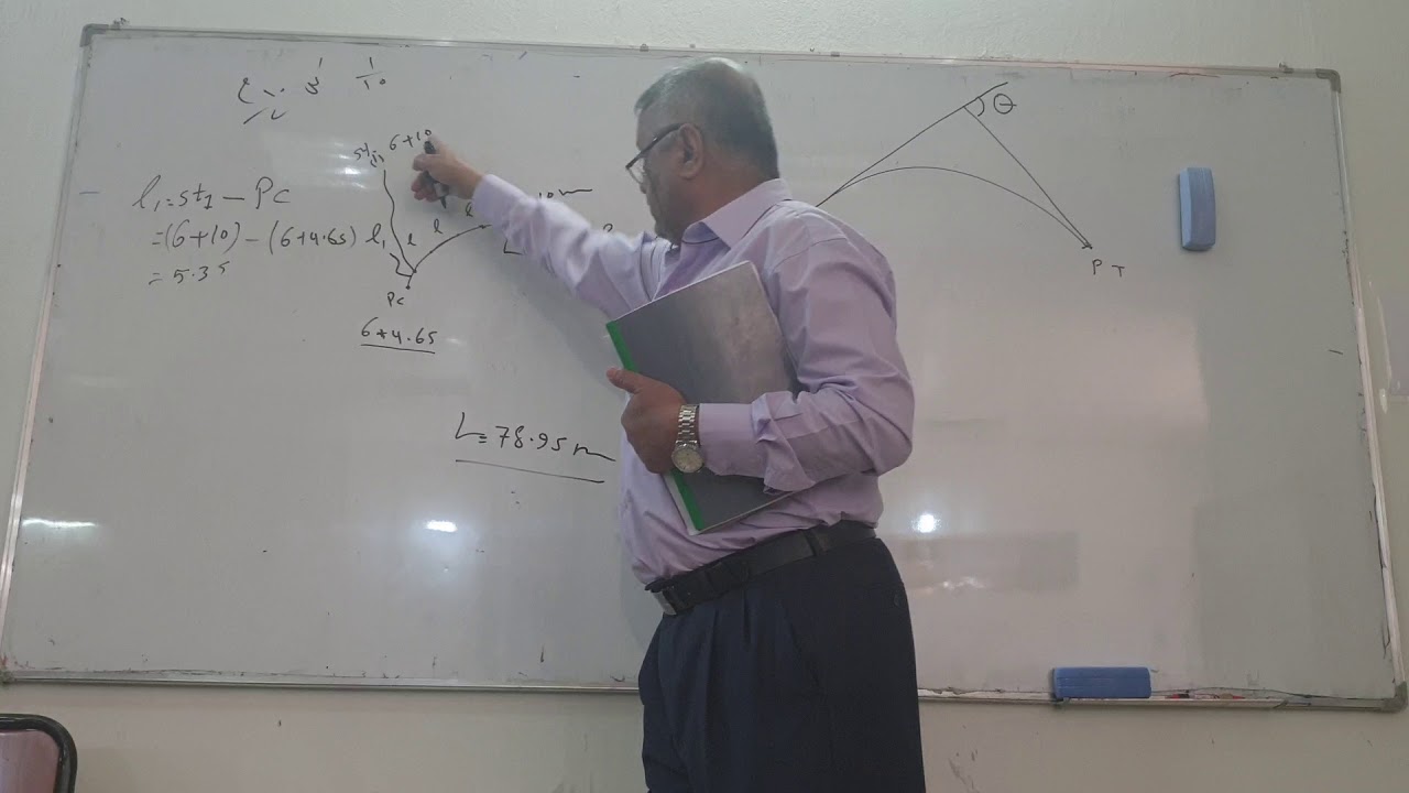 اسقاط المنحني الافقي بالتفصيل