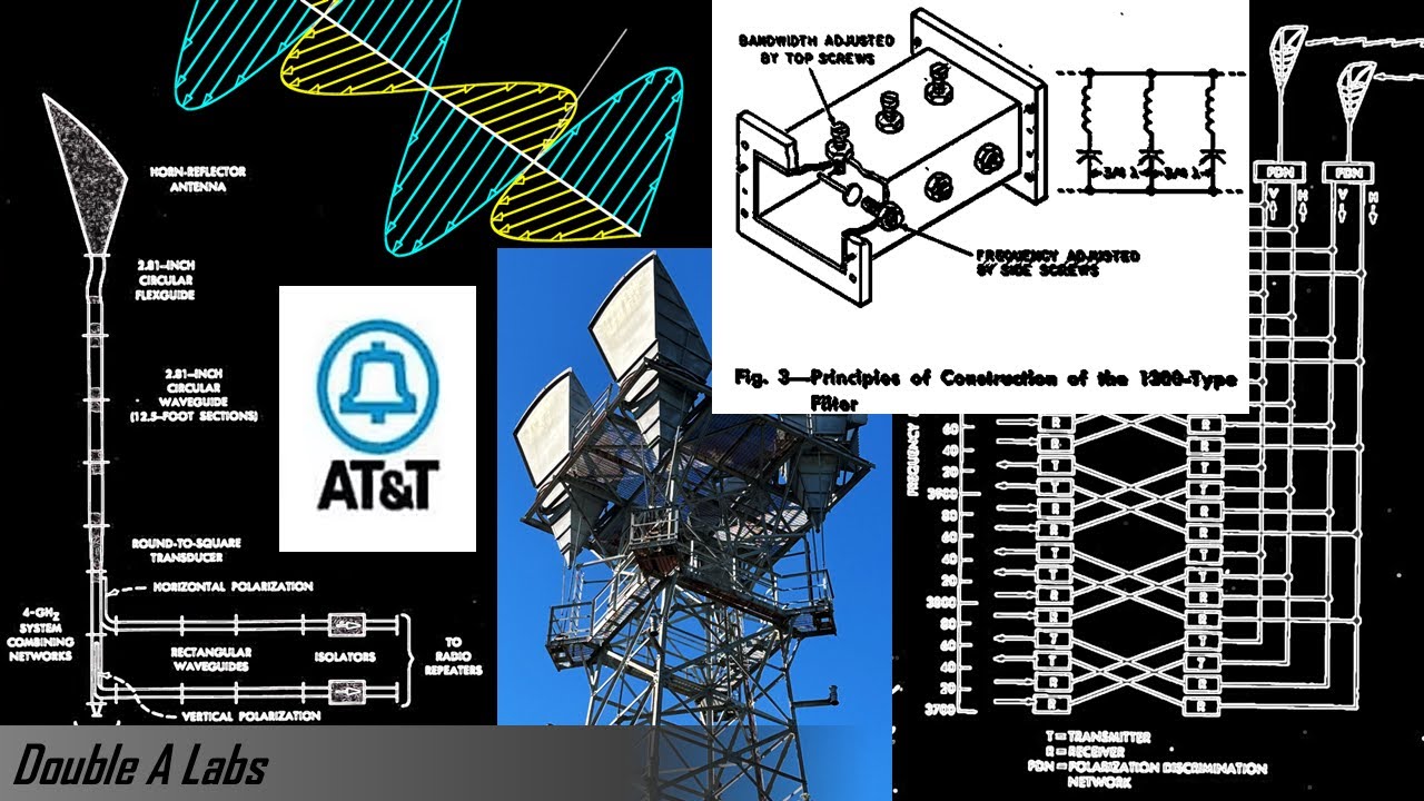 AT&T Long Lines: The Waveguides and Antennas - YouTube