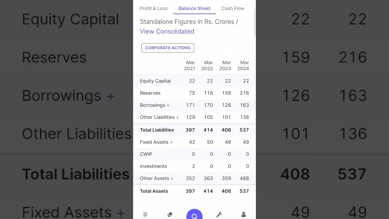 small cap high growth stocks results | best growth stocks DP Abhushan |