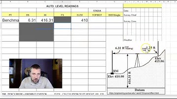 CEA 3.4 Differential Survey Field Notes
