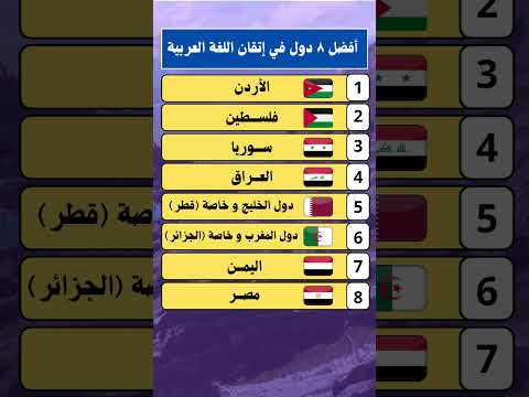 ترتيب أفضل دول في إتقان اللغة العربية الفصحى اكسبلور  ترند  لايك حقائق هل تعلم