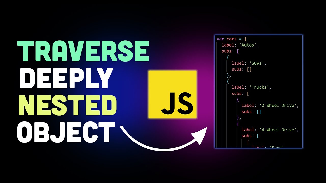 Object js. JAVASCRIPT object Nima. Abstraction js OOP. Nested objects