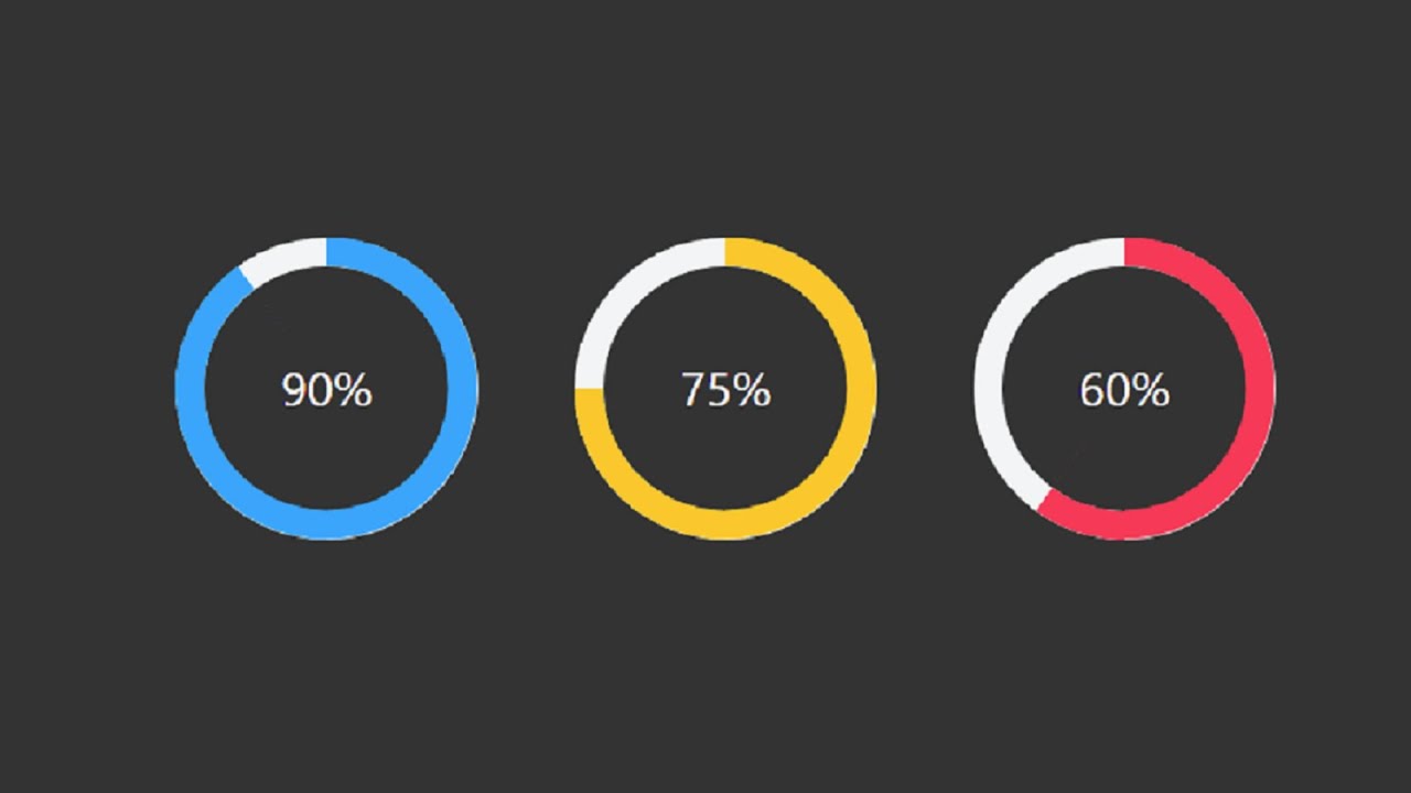 Circular Progress Bar Using Html CSS and Bootstrap