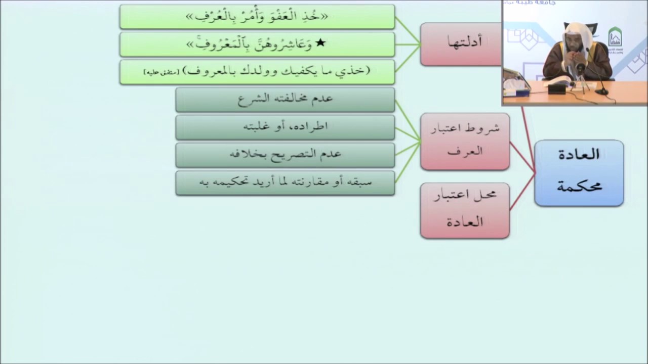 46محل اعتبار العادة - أيمن الحبشي - التأهيل الفقهي