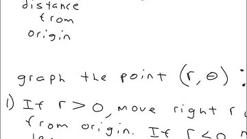 9.2(1) Polar Coordinates 4-10-17