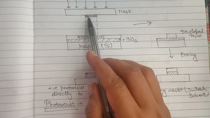 Photolithography process with diagram |  Nanotechnology|Microfabrication| - DayDayNews