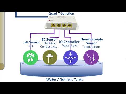 Modern Day Agriculture using Bridgetek IoTPortal and Sensors