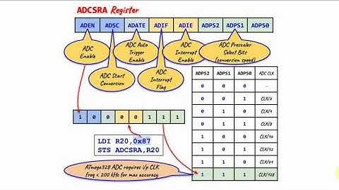 Assembly via Arduino (part 4) - Programming ADC
