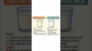 #Full Fat Milk vs Low Fat Milk #Healthy food