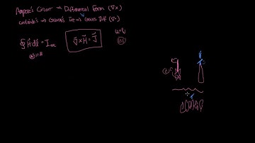 EM-Intro Skill 7-03 (Part 1): Use the curl in all three coordinate systems.
