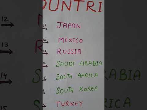 G20 COUNTRY NAMES #INDIA'S presidency for 18th G20 summit 2023
