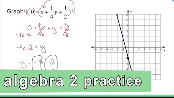 Algebra 2 Practice - Graph a Linear Equation on a Coordinate Plane (Example 3)