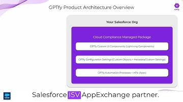 How to use AI Securely in Salesforce with GPTfy