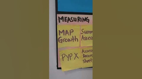 PYP Bites Assessment in the PYP