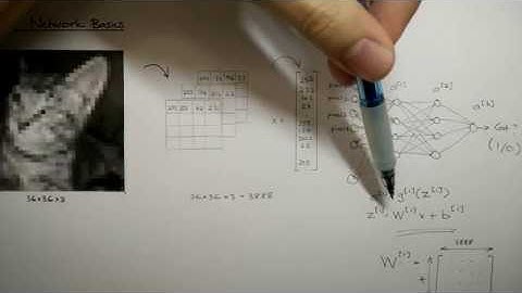 CNN Convolutional Layer Explained