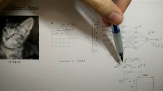 CNN Convolutional Layer Explained