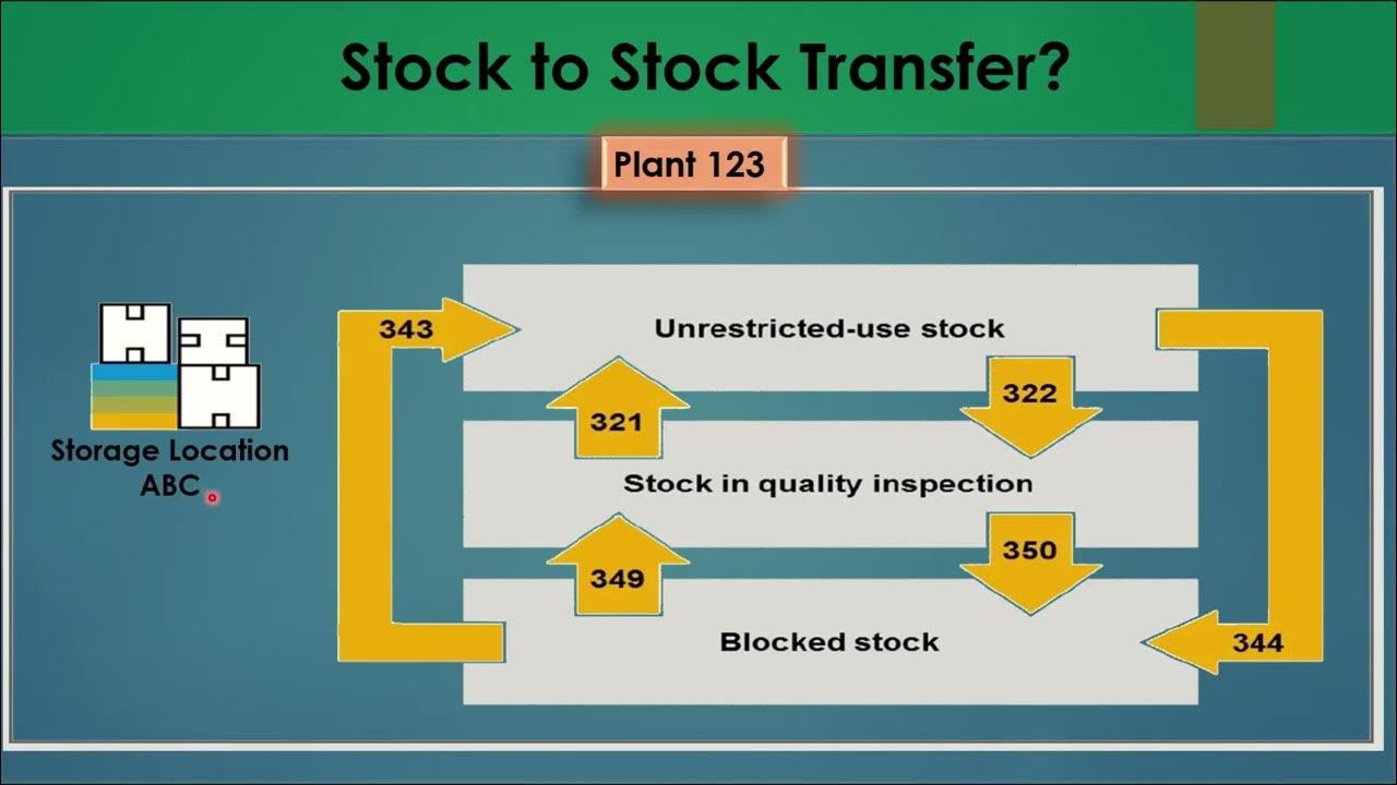 11 01 Stock Transfers Between SL To SL Plant To Plant Material To 11-01-stock-transfers-between-sl-to-sl-plant-to-plant-material-to