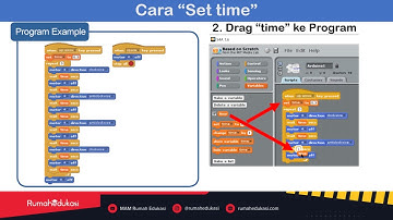 6/20 Tutorial Belajar Coding & Robotik berbasis STEAM "Scratch for Arduino" Lesson 10: Cara Set Time