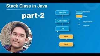 DataStructure series :- Stack in Java | Part-2
