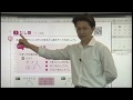 やさしくまるごと小学算数【動画1】たし算1