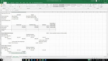 Direct Labor Variance