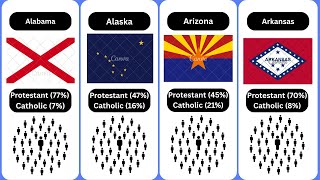 Protestant and Catholic Population Percentages by U.S. State Will Shock You!