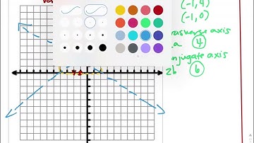 Algebra 2 Hyperbolas Notes Video