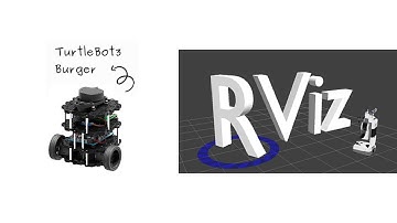 Run your first Simulation with Turtlebot 3 | ROS | Ubuntu 16.04