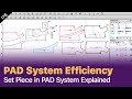 Plan View vs Piece View: Setting Pattern Pieces in PAD System [PAD System Tutorial]