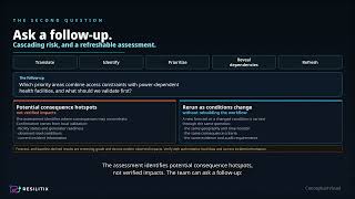 Turn Warning Lead Time Into Action Time EmergenCITY AI