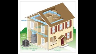 How Central Air Conditioners Work