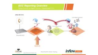 Understanding Group Activity vs Agent Activity - ShoreTel ECC Reporting