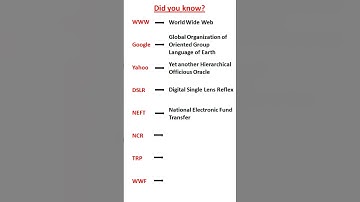 Did you Know? Top Computer Full Form (#shorts)