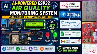 Agentic AI ESP32 Air Quality Monitor  | IoT + n8n + Telegram Voice Alerts + Cloud Dashboard #AI #n8n screenshot 2