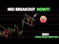 NIO Stock Analysis | Breakout Time Now?