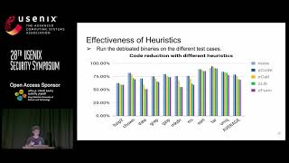 Celebrity USENIX Security '19 - RAZOR: A Framework for Post-deployment Software Debloating Profile