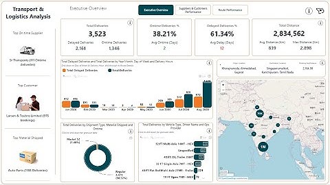 Lean How to Create Transport and Logistic Analysis using Power BI in 10 Mins || Power BI Tutorial