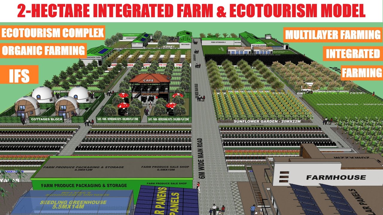 Видеоанимация модели интегрированной органической фермы и экотуристического комплекса площадью 2 ...