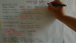 INDIKATOR ASAM BASA