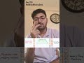Day 7/30 Handling Missing Data in Machine Learning