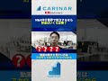 【M&A仲介業界で独立するなら 貯金はいくら必要?】#carinar #キャリナー
