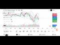 ICICI bank share latest news l Stock price analysis target today l
